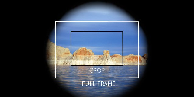 Do Crop Sensor Lenses Work on Full Frame Cameras