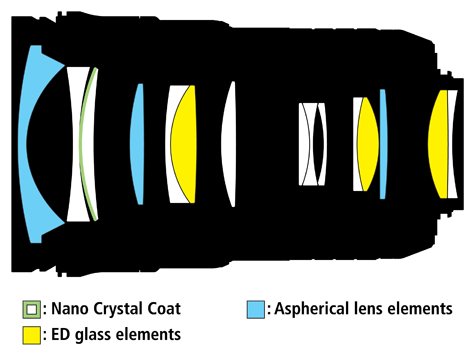 How are Camera Lenses Made
