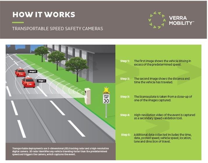 How Do Safety Cameras Work
