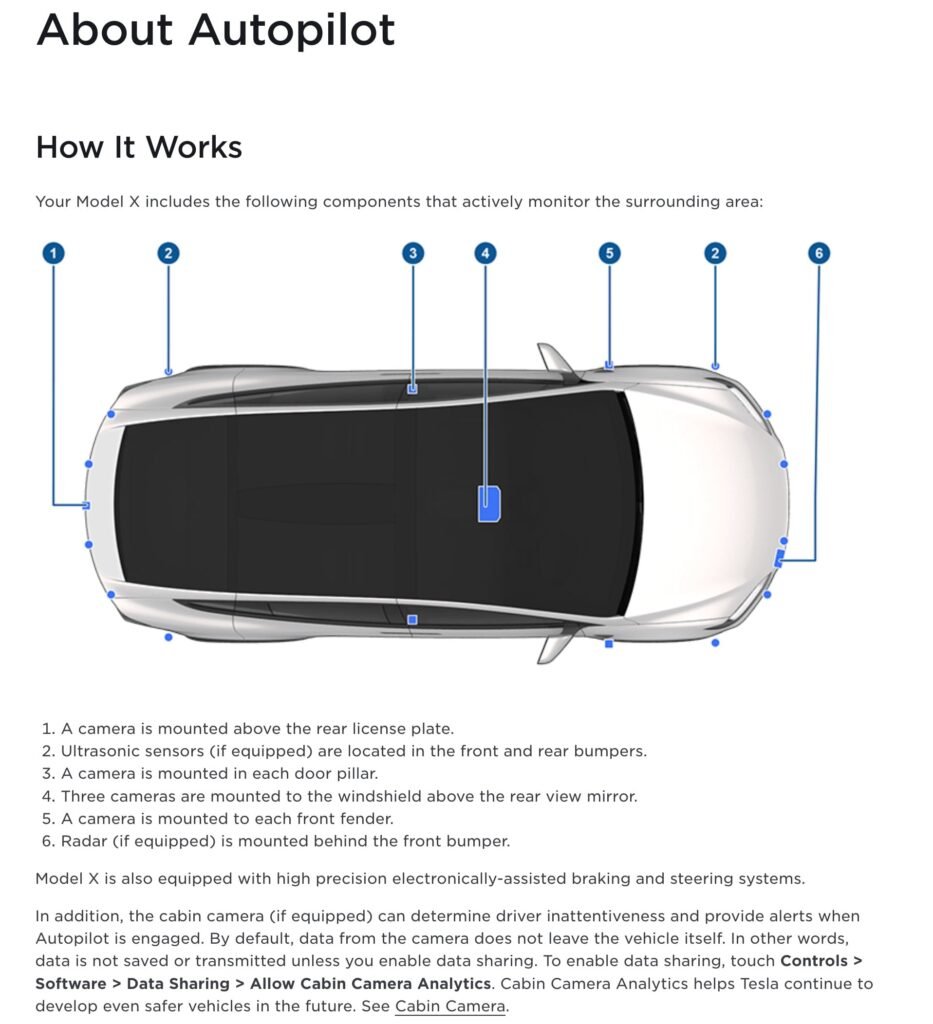 How Do Tesla Cameras Work