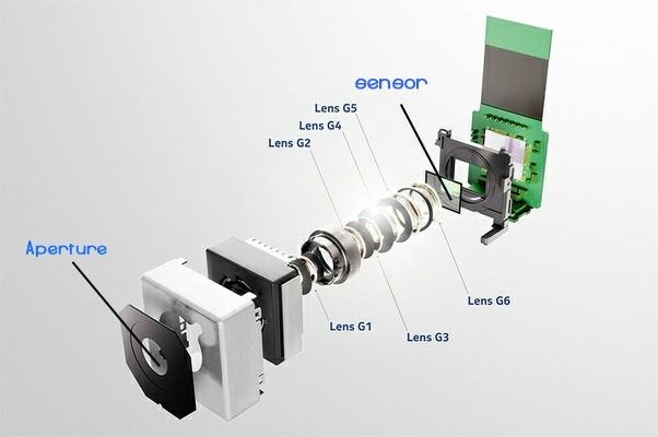 How Does Mobile Camera Work