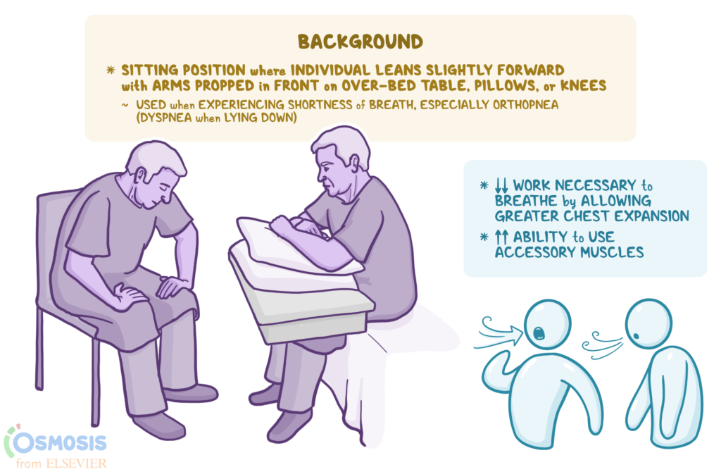 How Does Tripod Position Help Breathing