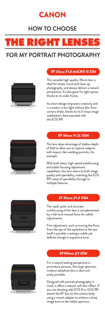 How to Choose Camera Lenses