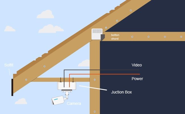 How to Install Security Camera Wiring