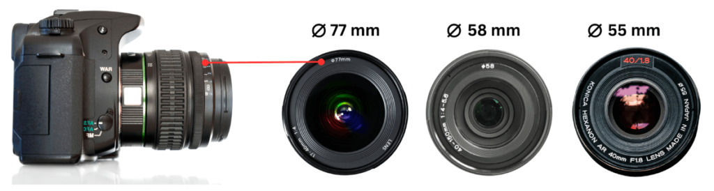 How to Know What Lenses Fit Your Camera