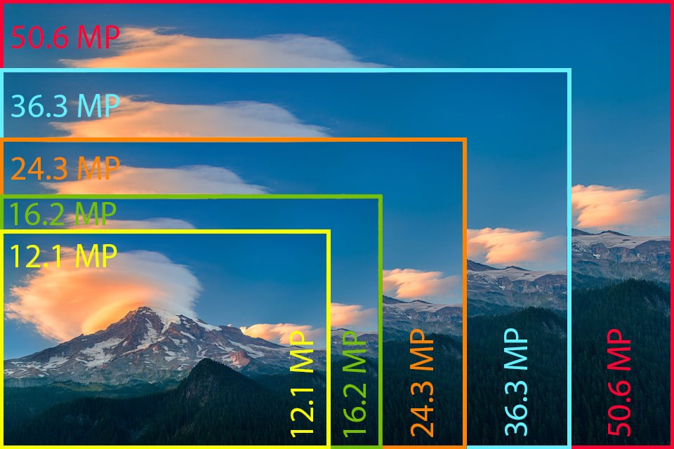 What is Mp Camera