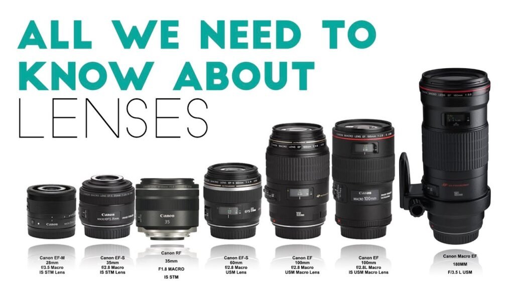 What to Know About Camera Lenses