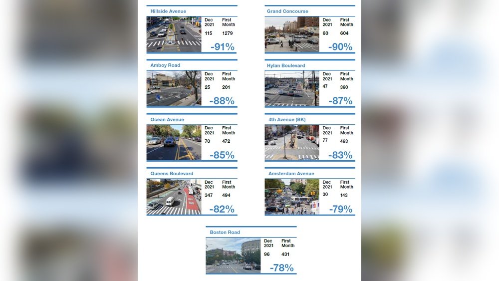 at what speed do speed cameras flash nyc