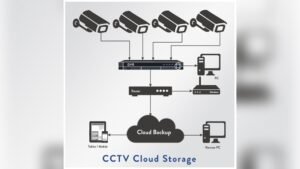 camera storage vs cloud storage for backups