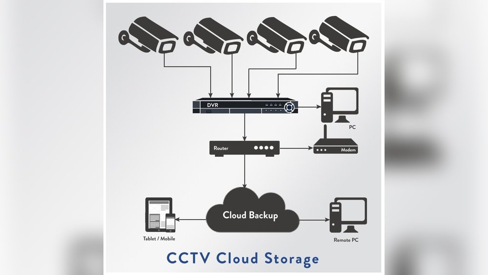 camera storage vs cloud storage for backups