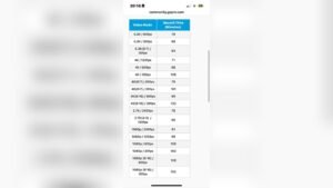 how long does a gopro camera battery last