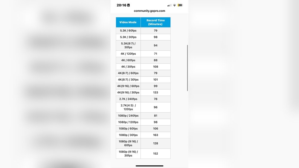 how long does a gopro camera battery last