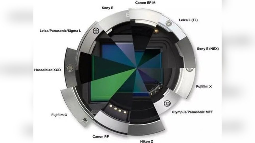 types of camera mounts
