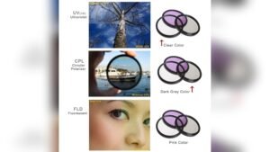 are lens filters necessary