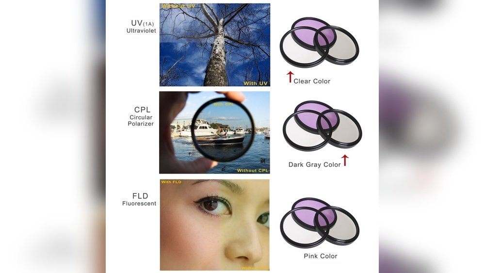 are lens filters necessary