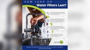 how long does a filter last