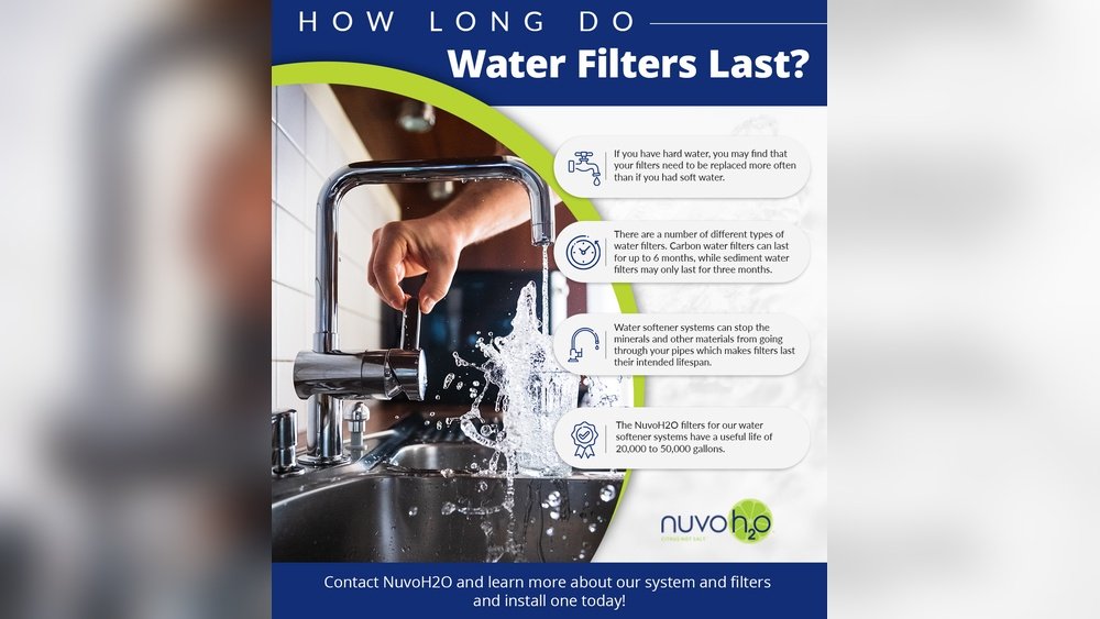 how long does a filter last