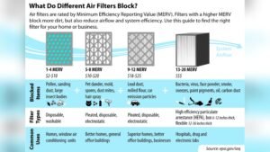 how often should filters be changed