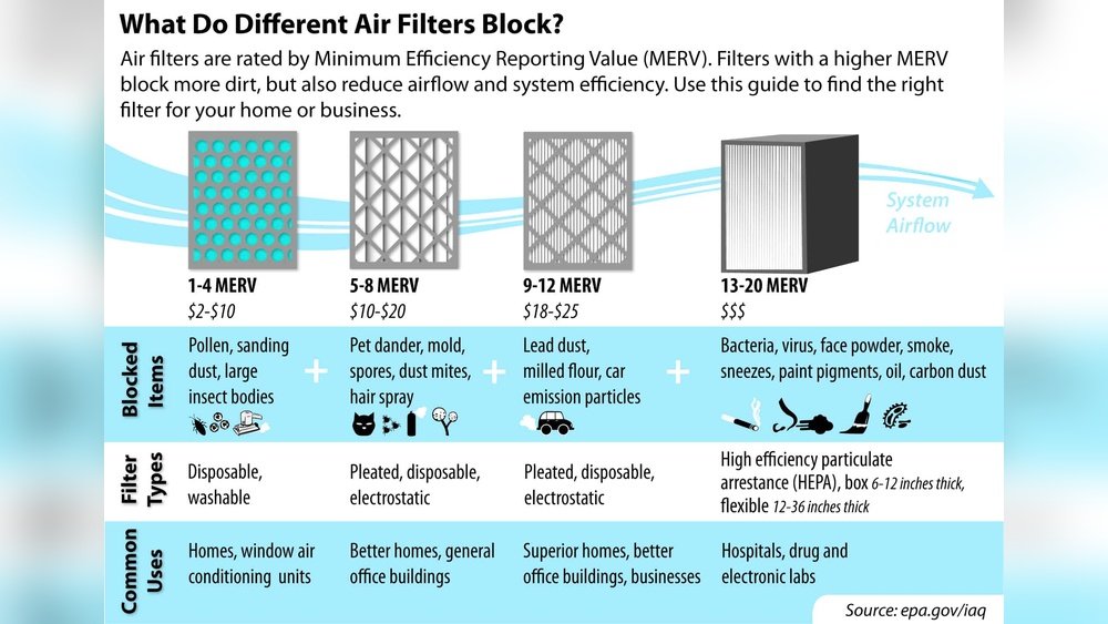how often should filters be changed