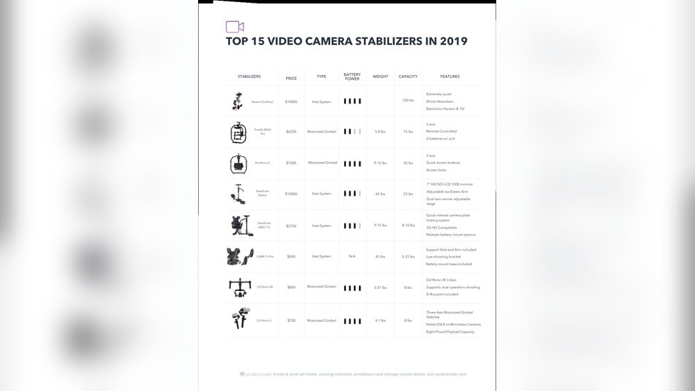 types of camera stabilizers